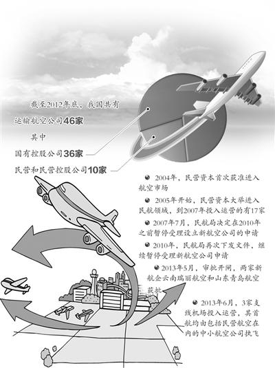 ����2012������҇������\ݔ���չ�˾46�ҡ�